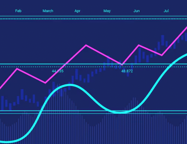 bollinger bands indicator