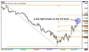 Fibonacci Retracement