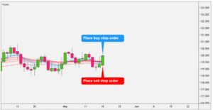 Guppy Multiple Moving Average (GMMA)