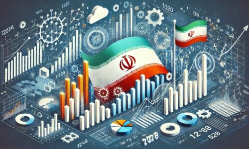Technical Analysis in iranian Stock Market