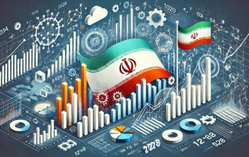 Technical Analysis in iranian Stock Market