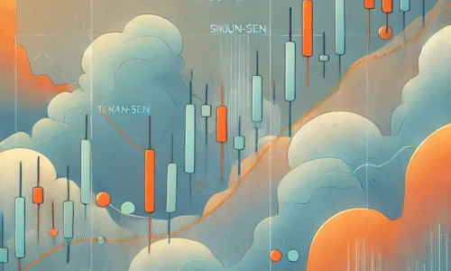 Ichimoku Indicator