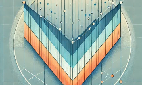 How to Trade Wedge Chart Pattern