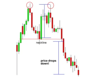How to Trade Double Top pattern and Double Bottoms