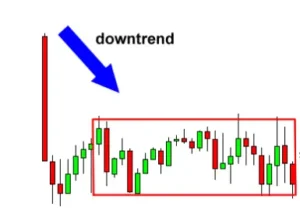 How to Use Rectangle Chart Patterns to Trade Breakouts