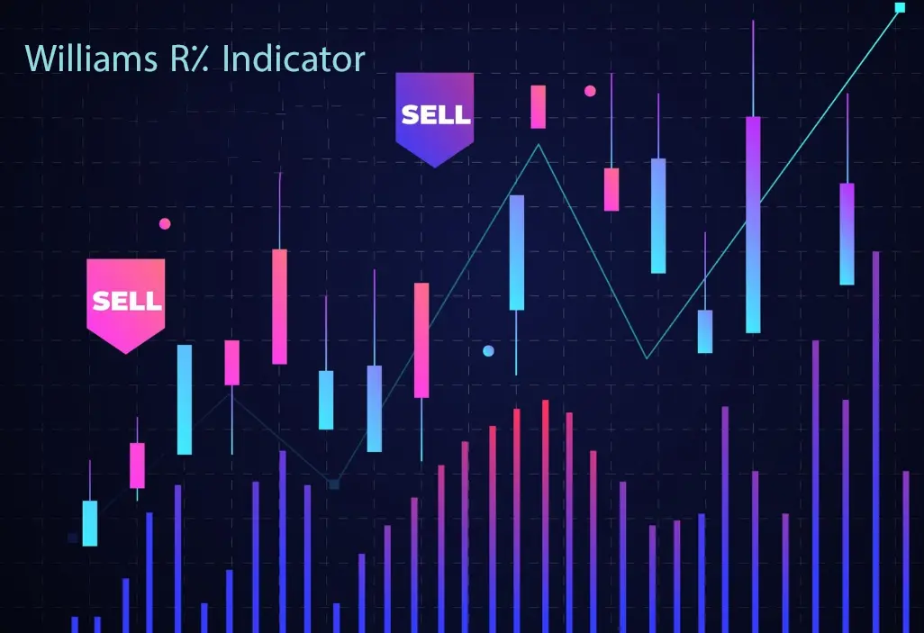 Williams %R Indicator