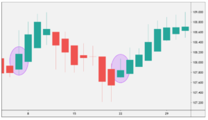 How to Trade with Heikin Ashi Chart