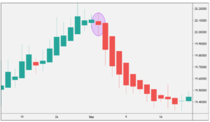How to Trade with Heikin Ashi Chart