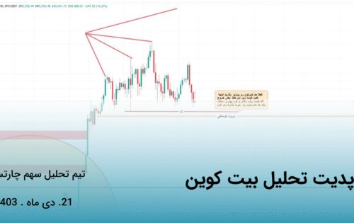 آپدیت تحلیل بیت کوین