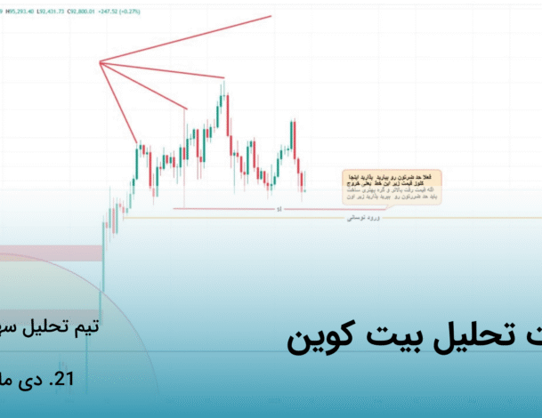 آپدیت تحلیل بیت کوین