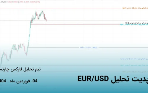 آپدیت تحلیل EUR/USD (یورو دلار): تایم‌فریم‌ ماهانه, هفتگی, روزانه و ساعتی