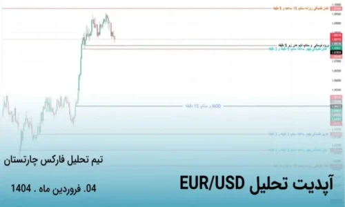 آپدیت تحلیل EUR/USD (یورو دلار): انواع تایم فریم ها