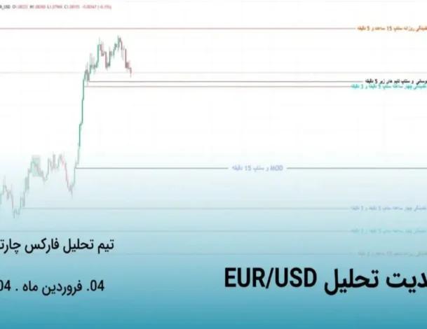 آپدیت تحلیل EUR/USD (یورو دلار): انواع تایم فریم ها