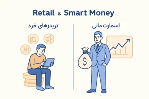 استراتژی اسمارت مانی چیست؟ آموزش کامل پرایس اکشن پیشرفته